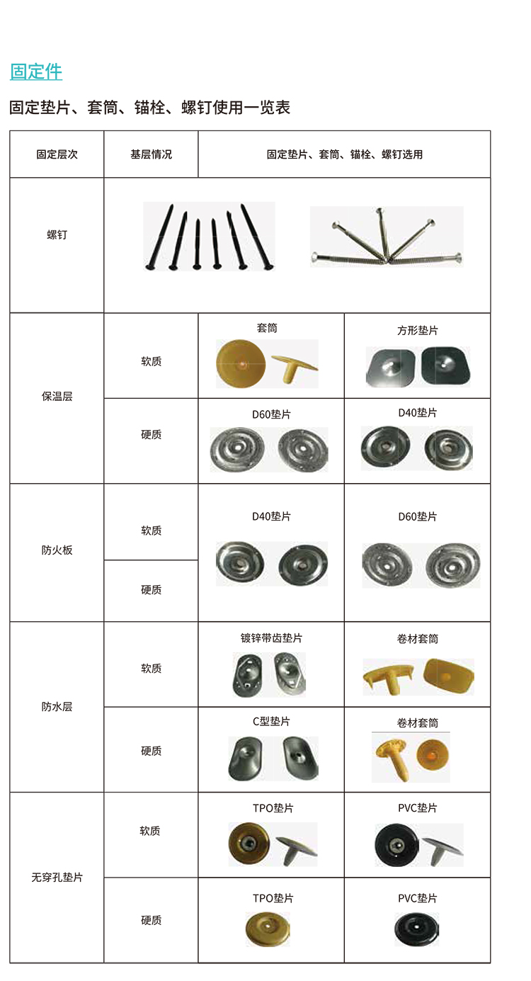 固定件